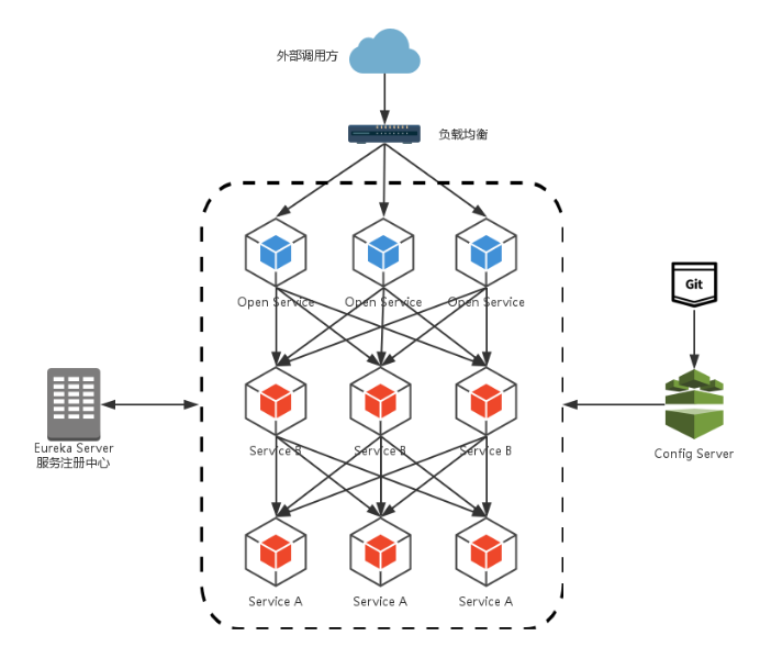 一张图告诉你为什么是服务网关